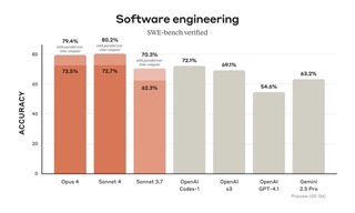 Claude Code giảm sút hiệu suất 67%: Bằng chứng nặng ký từ giám đốc AI của AMD và làn sóng người dùng nổi giận