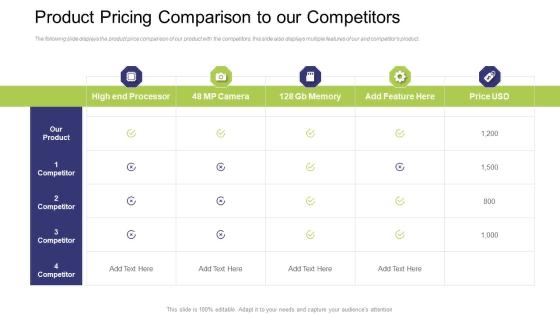 Comparison with competitors pricing and efficiency