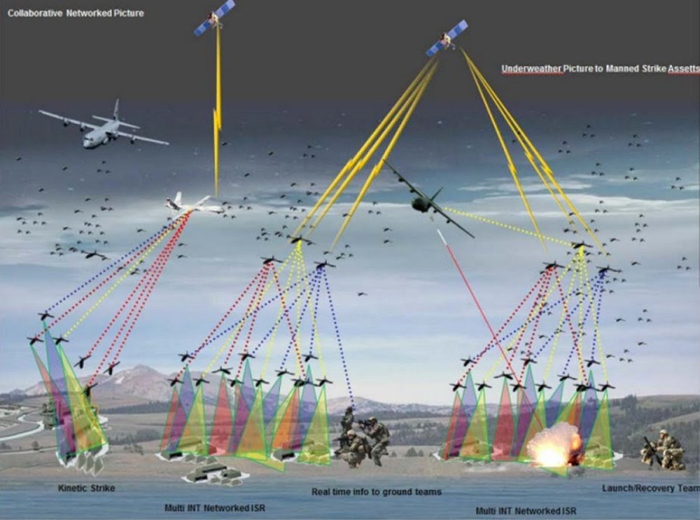 drone swarm attack vs stealth fighter on runway