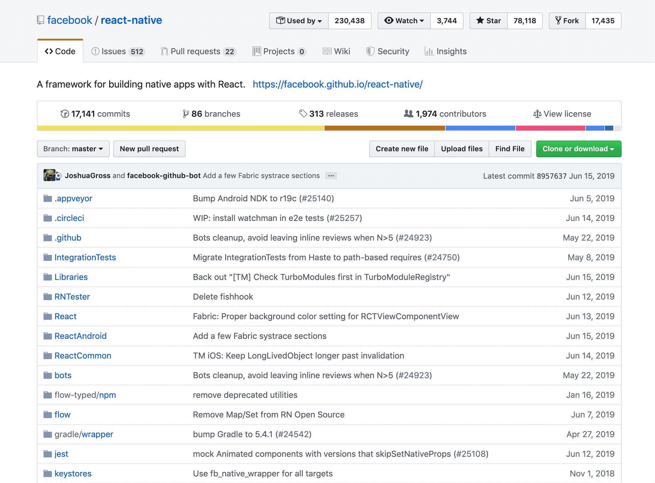 vc funding github star trend