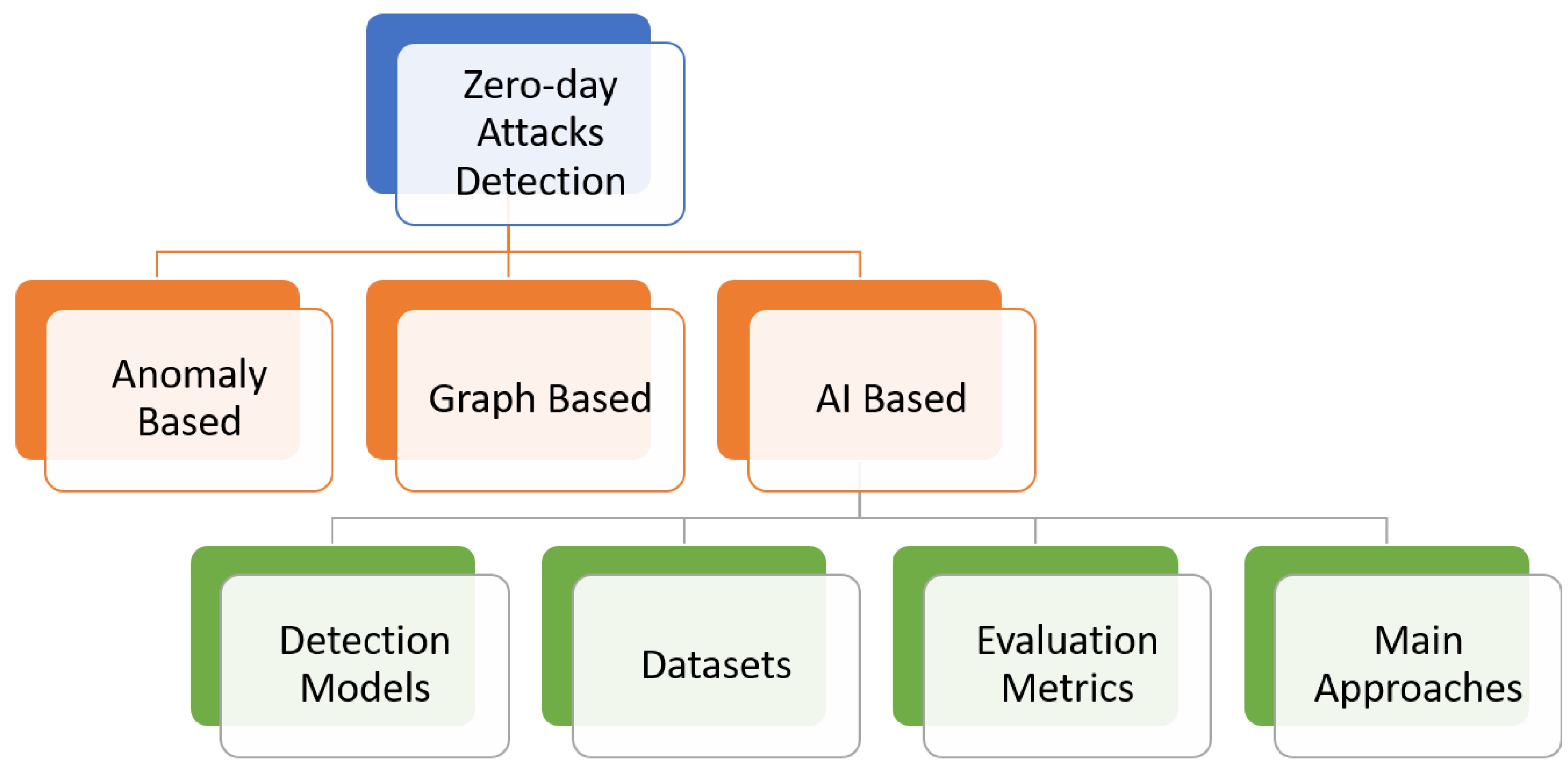 The power of Anthropic Mythos AI model in identifying zero-day vulnerabilities
