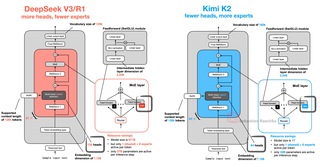 Kimi K2.6: Cú hích Open-source hay 'Ảo ảnh' Benchmark?