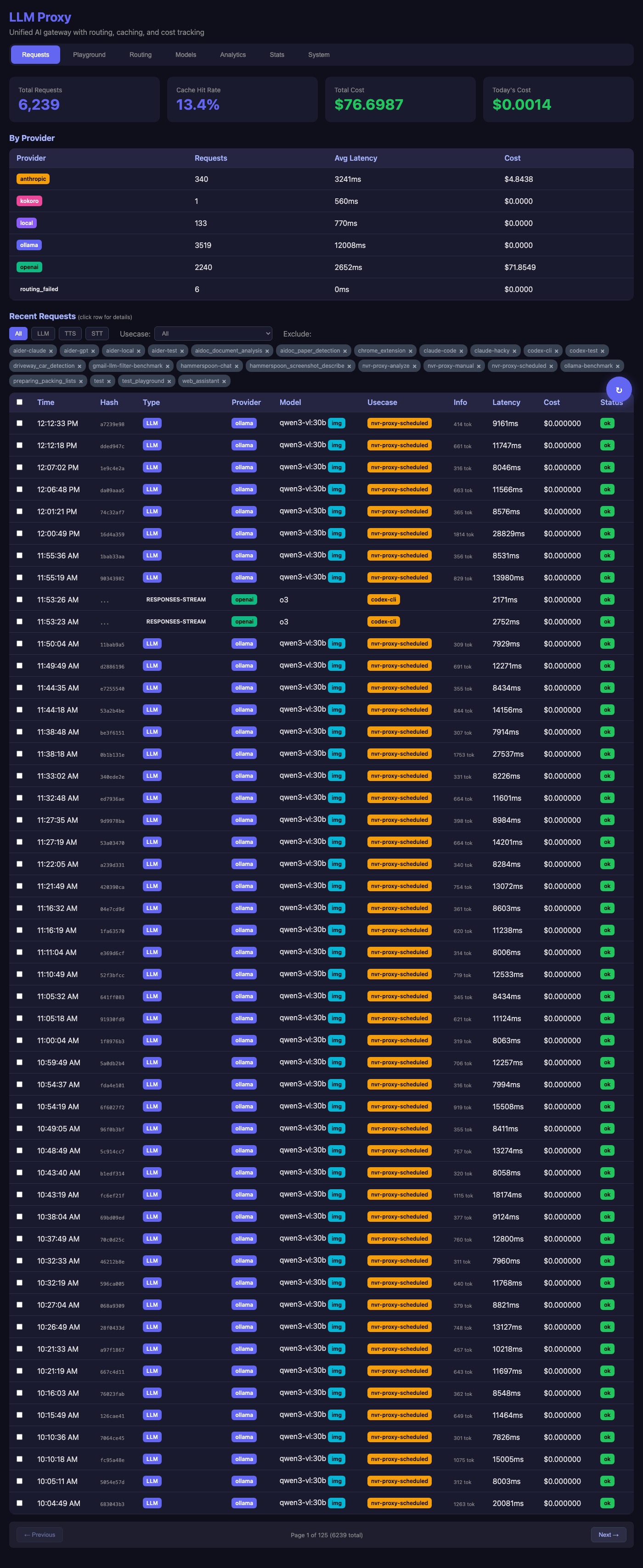 ai proxy router management dashboard showing different model fallbacks