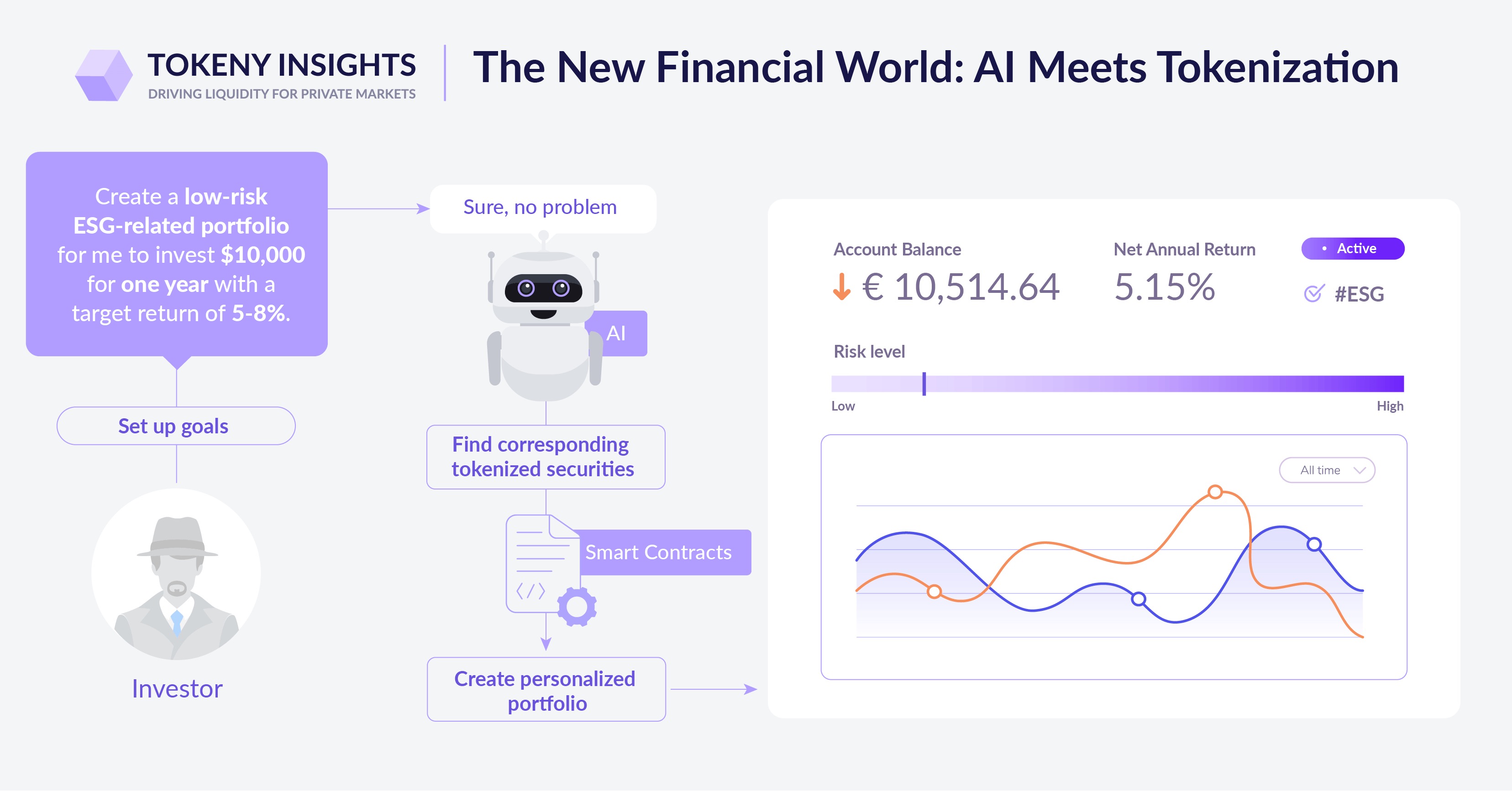 ai-token-economics