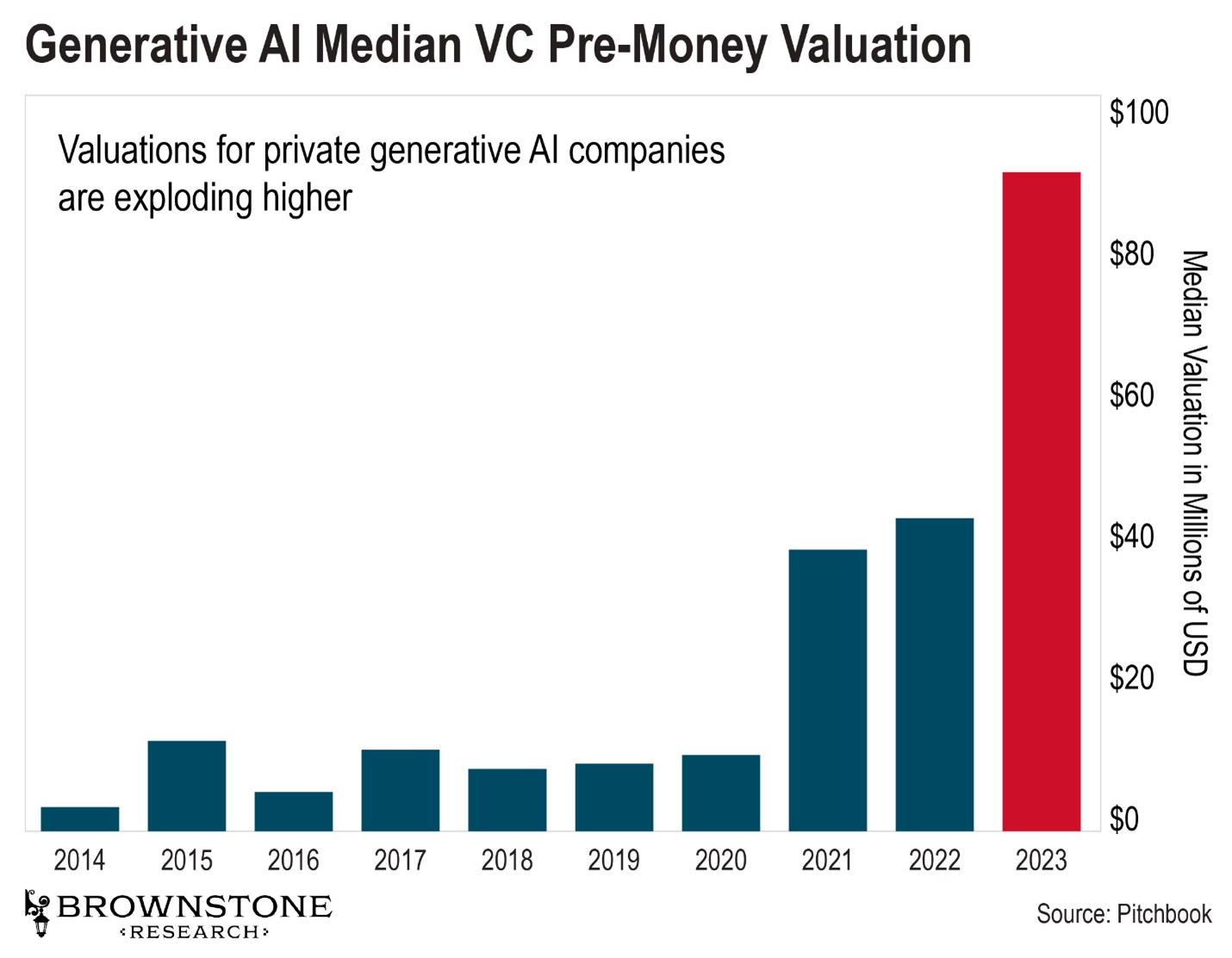 ai-investment-valuation
