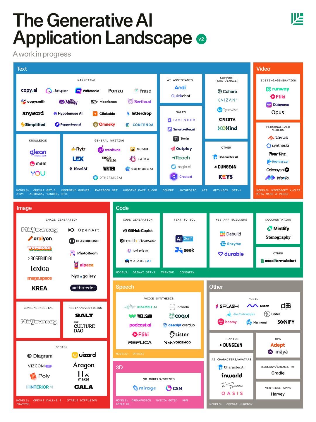 ai search landscape