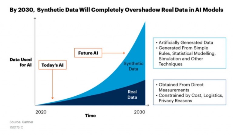 ai data wall synthetic data