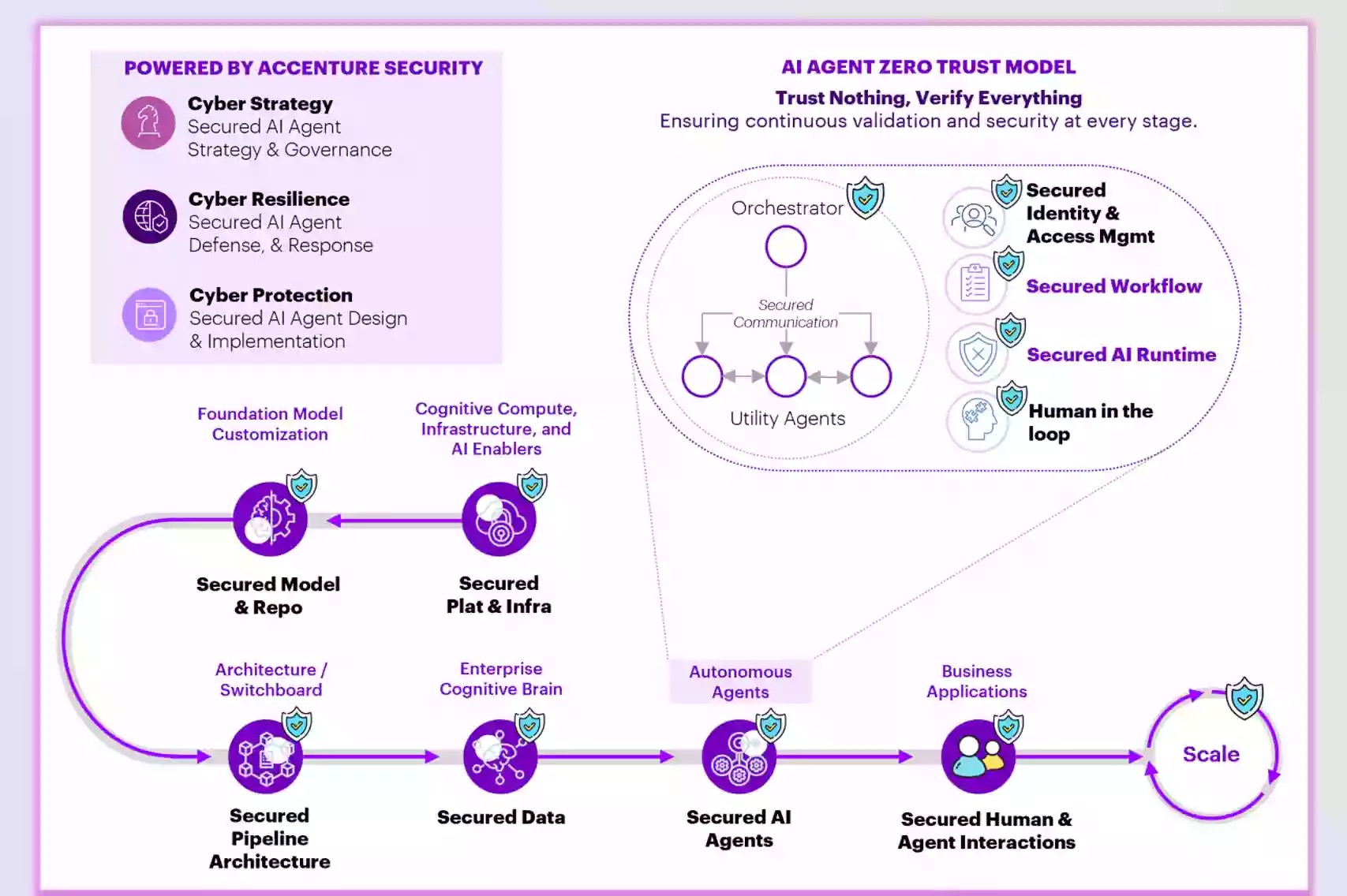 cloud-computing-security-debate-ai-agents