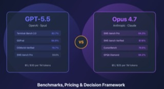 GPT-5.5: Khi OpenAI không còn chạy đua vũ trang bằng "cơ bắp"