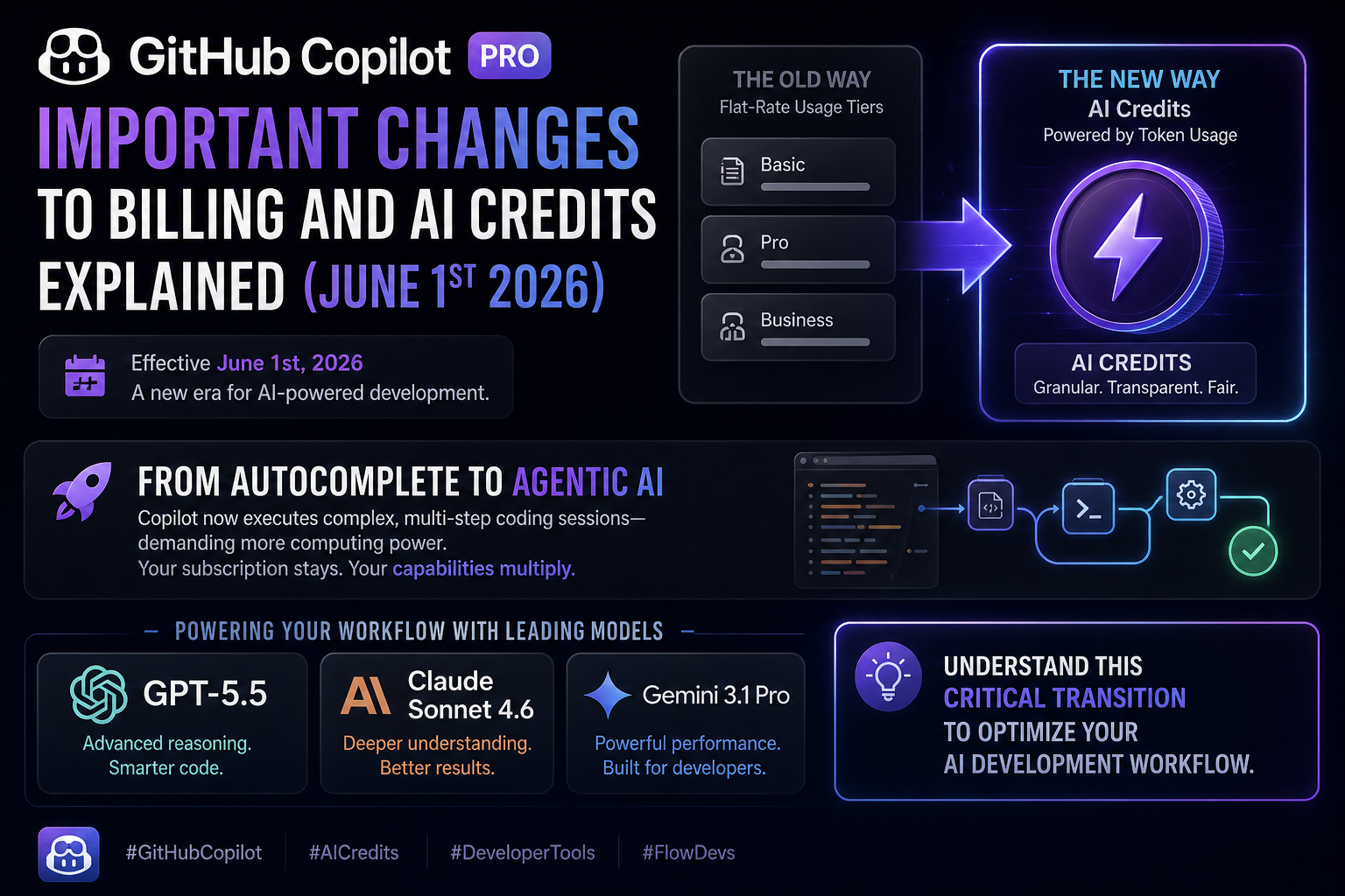 github-copilot-billing-change