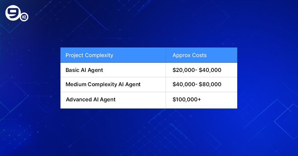 ai-coding-agents-cost