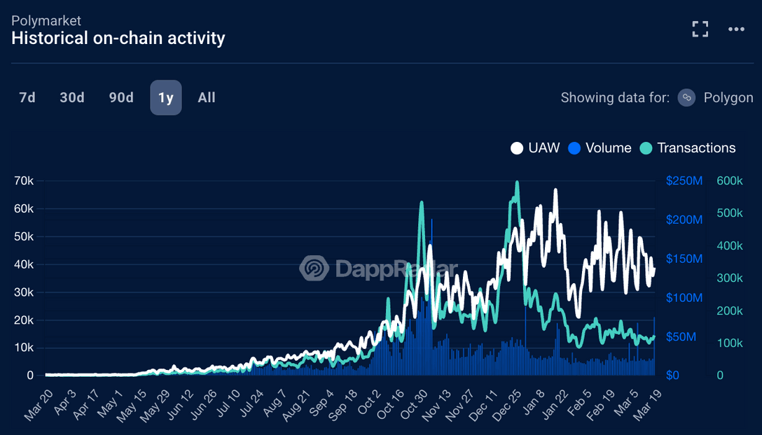 polymarket prediction market crypto war