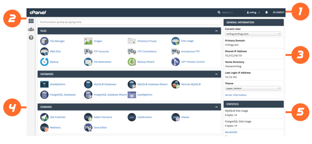 cpanel exploit diagram