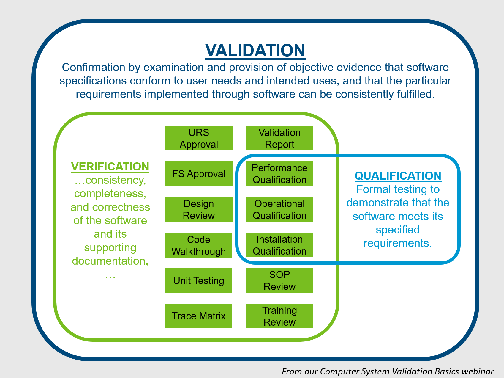 validation systems