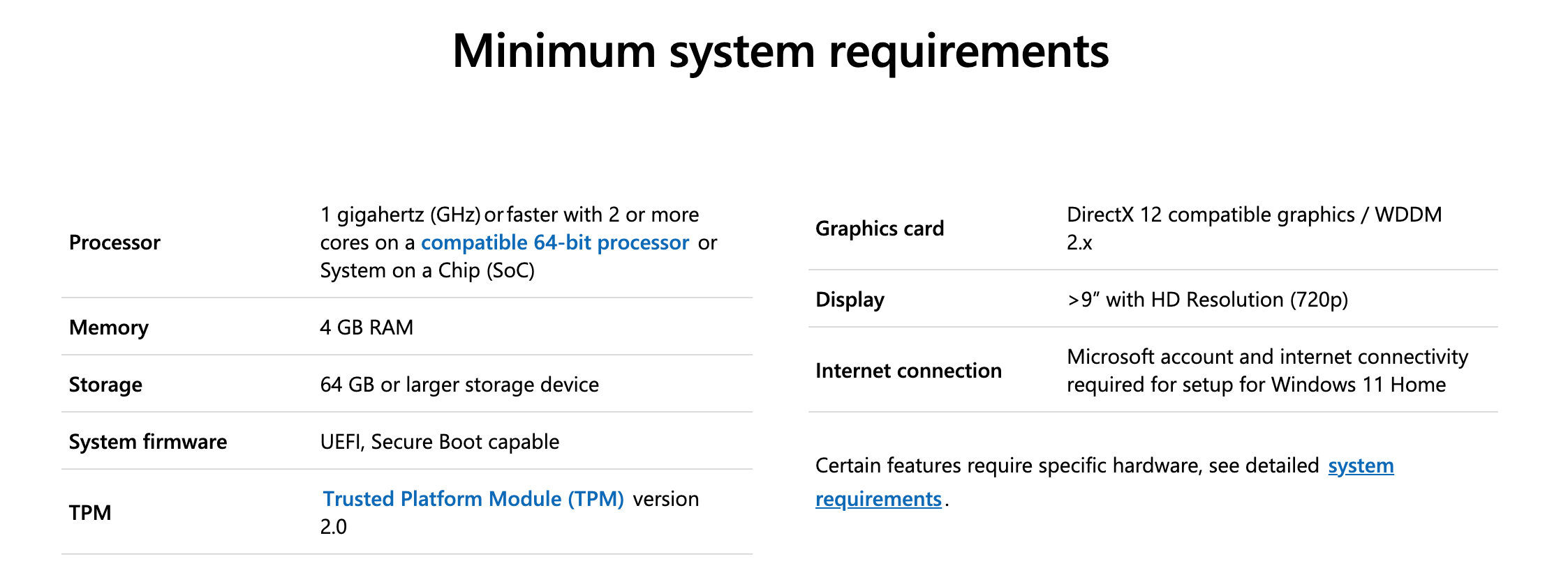 hardware requirements