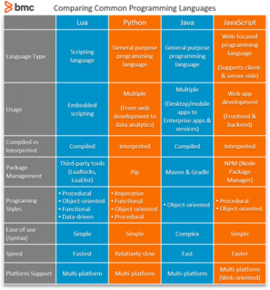 AI viết code thay đổi cuộc chơi: Python đối mặt áp lực từ Rust và Go